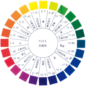 PCCS立體水平剖面上表示24種基本色
