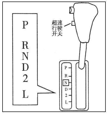 超速擋
