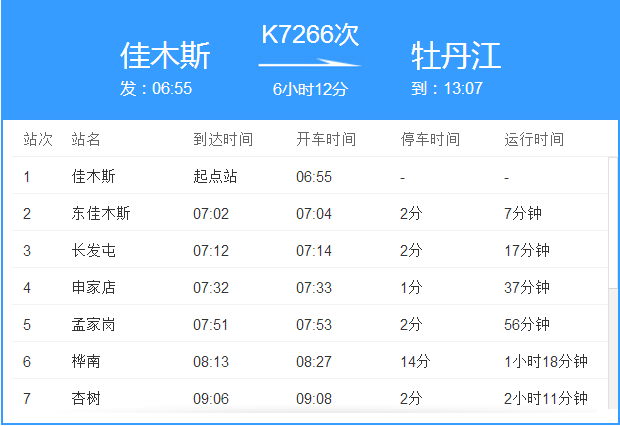 K7266次列車 K7266次列車