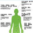 自由基學說 自由基學說