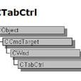 CTabCtrl CTabCtrl