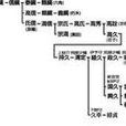 尼子氏 尼子氏