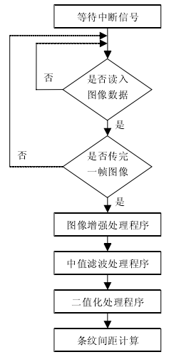 光學圖像處理系統