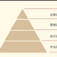 層峰結構 層峰結構