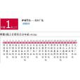 青島公交即墨1路(即墨公交1路) 青島公交即墨1路(即墨公交1路)