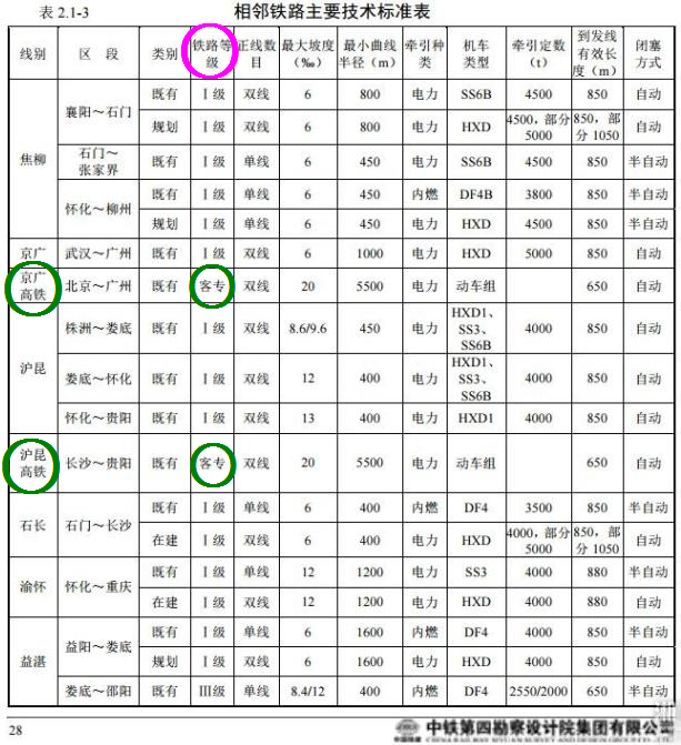 中國鐵路(中國境內的一種陸上運輸方式)