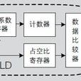 PWM技術