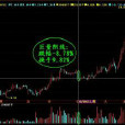 洗盤陰線 洗盤陰線