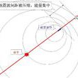 都卜勒效應(都卜勒效應)