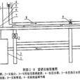 臨界體積 臨界體積