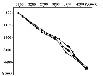 圖3測線交點速度曲線及其校正結果(中間曲線)