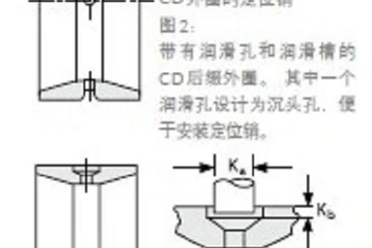 TIMKEN L521949/L521910D軸承