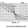 選擇吸收 選擇吸收