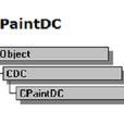 CPaintDC CPaintDC