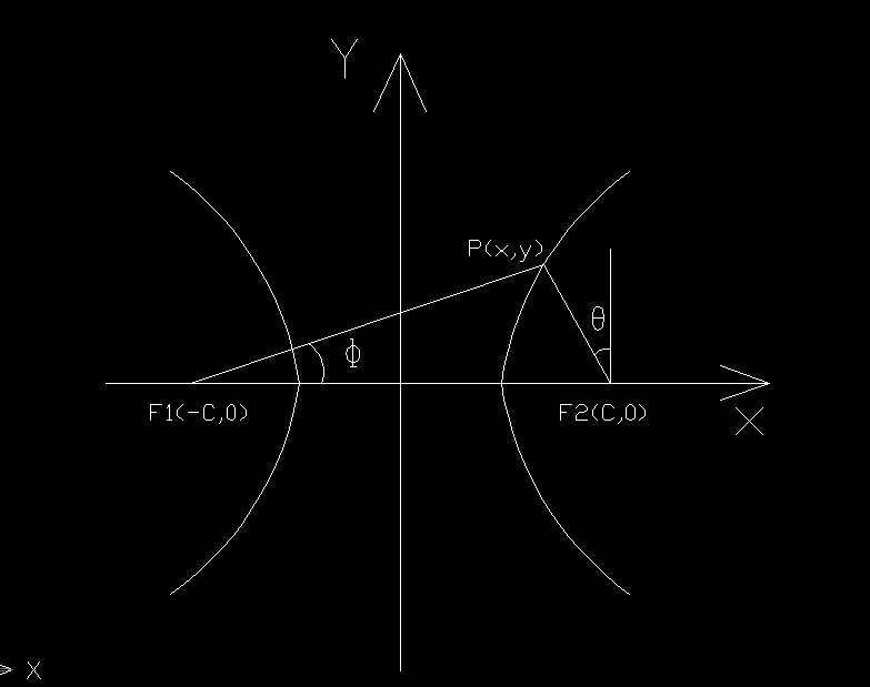 雙曲線的參數方程