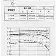 歪曲像差 歪曲像差