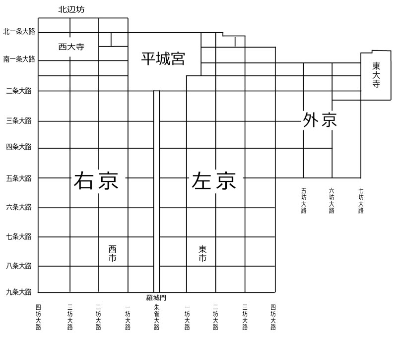 平城京平面圖