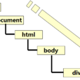 Javascript 事件 Javascript 事件