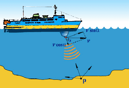 水聲動態信號測試系統