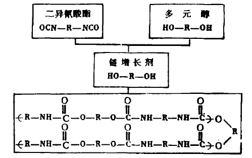 彈性記憶