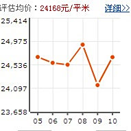 金匯華光城 金匯華光城