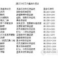 基準物質(基準物) 基準物質(基準物)