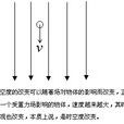 時空度 時空度