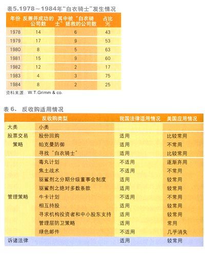 驅鯊劑 驅鯊劑