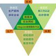 農業資料庫 農業資料庫