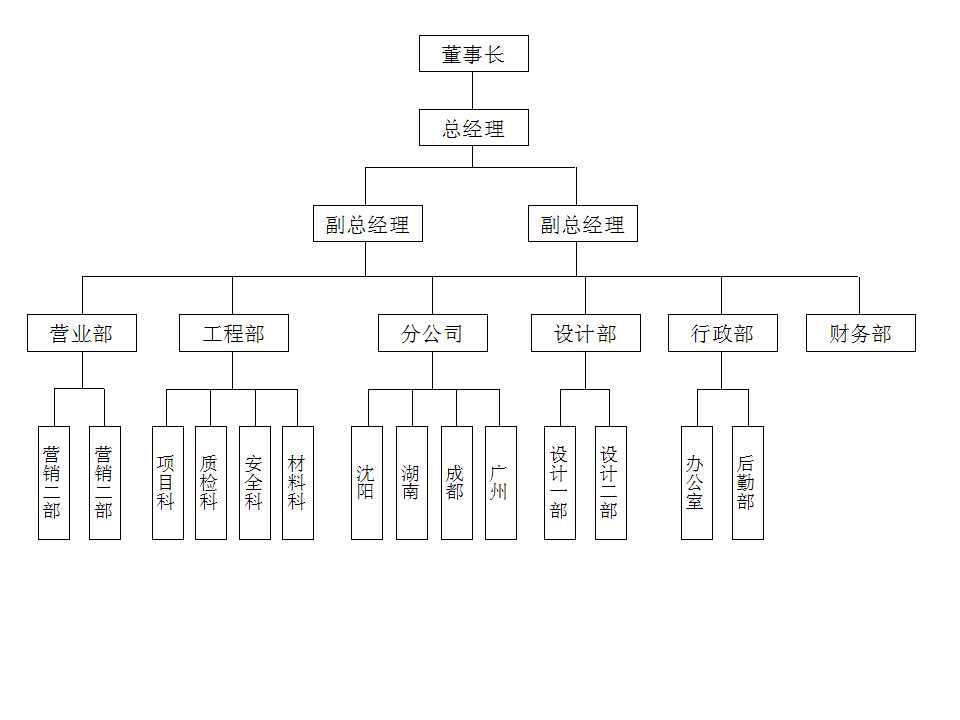 上海沈富電梯工程配套服務有限公司