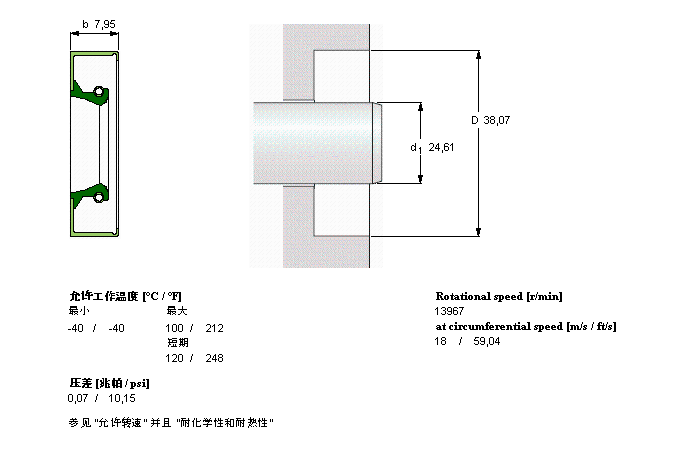 SKF CR9613軸承