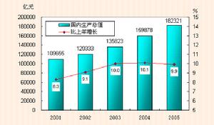 2006年3月電子信息產業中國主要經濟指標