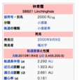 林青霞(小行星) 林青霞(小行星)