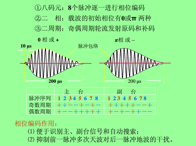 羅蘭C 羅蘭C