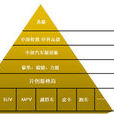 產品定位