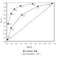 接受者操作特徵曲線(Roc(接受者操作特定曲線)) 接受者操作特徵曲線(Roc(接受者操作特定曲線))
