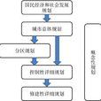 總規 總規