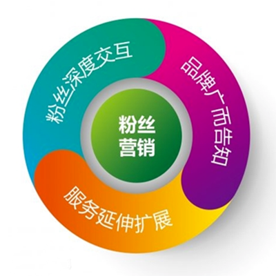 冬粉行銷 冬粉行銷