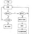 WEB認證 WEB認證