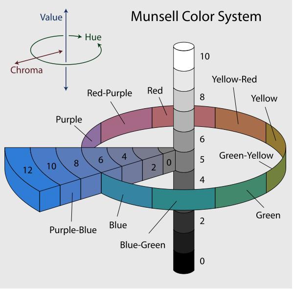 孟賽爾顏色體系