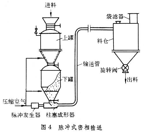 氣力輸送