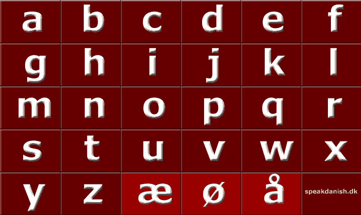 丹麥語字母表