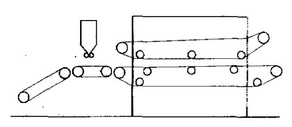 圖2 單層雙簾式烘房的熱風粘合生產線示意圖