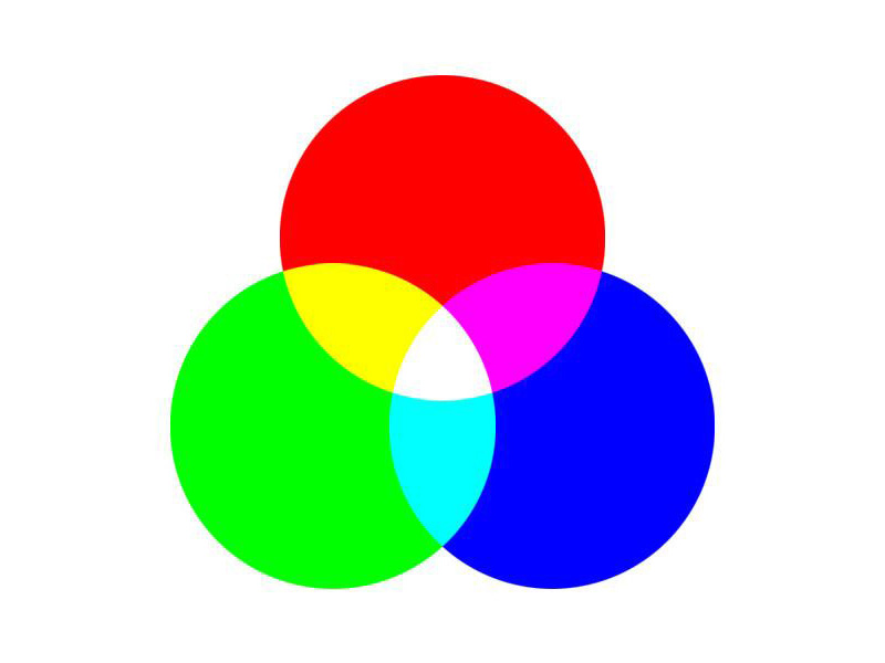 RGB三原色模式