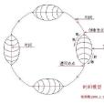 時間模型 時間模型