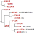 蒿枝七屬 蒿枝七屬