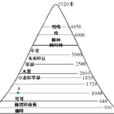 海拔高度 海拔高度