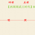 付氏家譜 付氏家譜