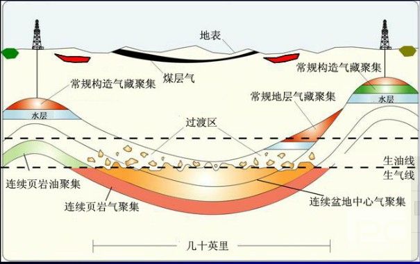 重慶市頁岩氣產業發展規劃