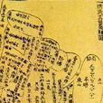 魚鱗圖冊 魚鱗圖冊